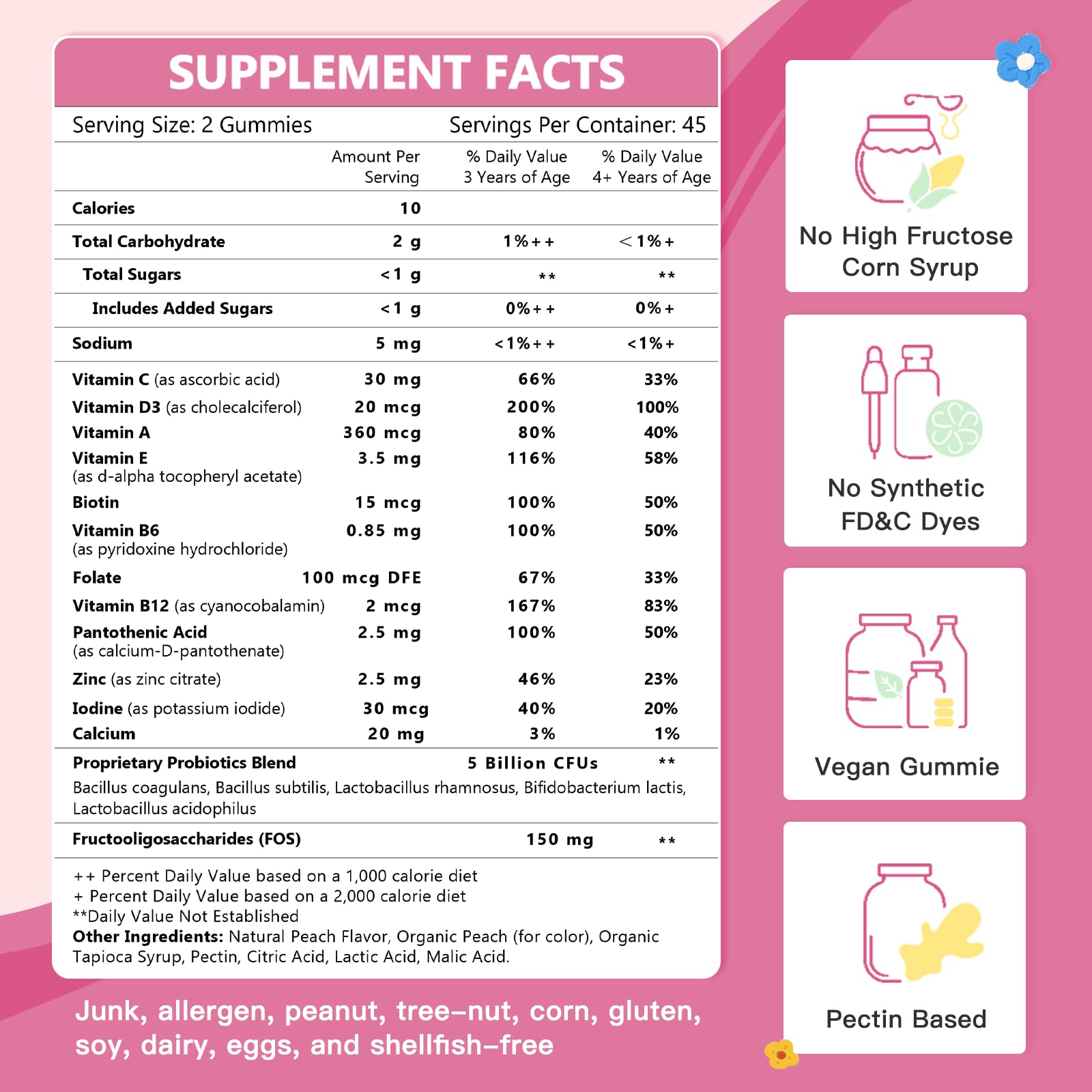 Immunity support graphic with vitamins and minerals