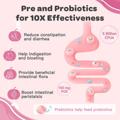 Label showing nutrition facts for Probiotics for Kids Gummies