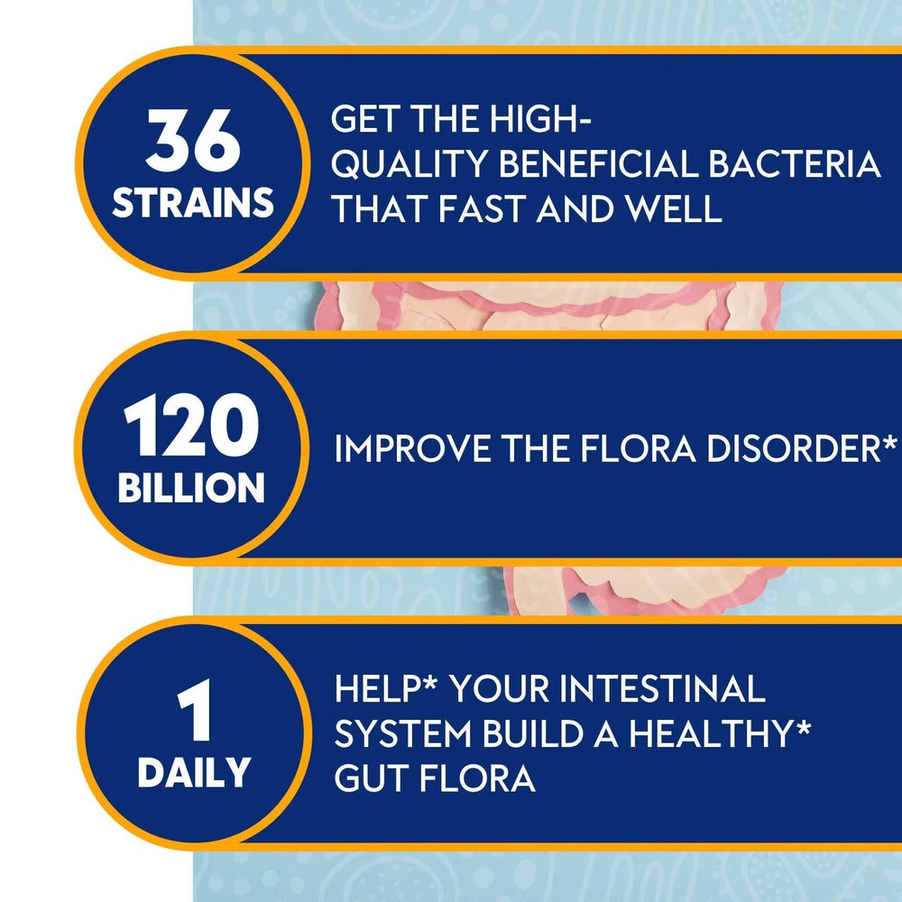 Graphic of 36 probiotic strains for digestive health