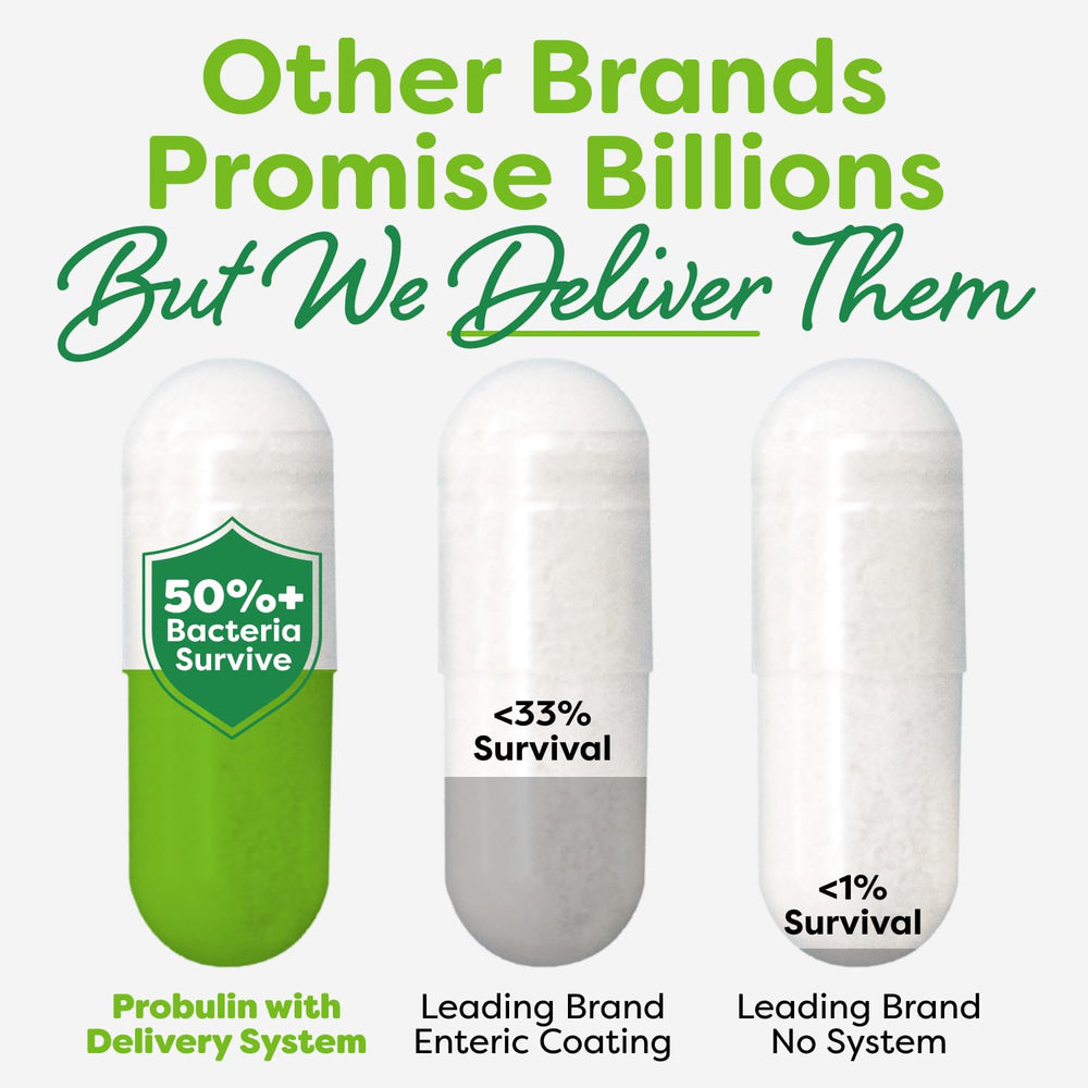 Probiotic ingredients and strains for Probulin Colon Support