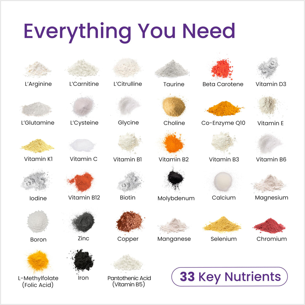 Nutrient icons highlighting zinc, selenium, vitamin D and vitamin E