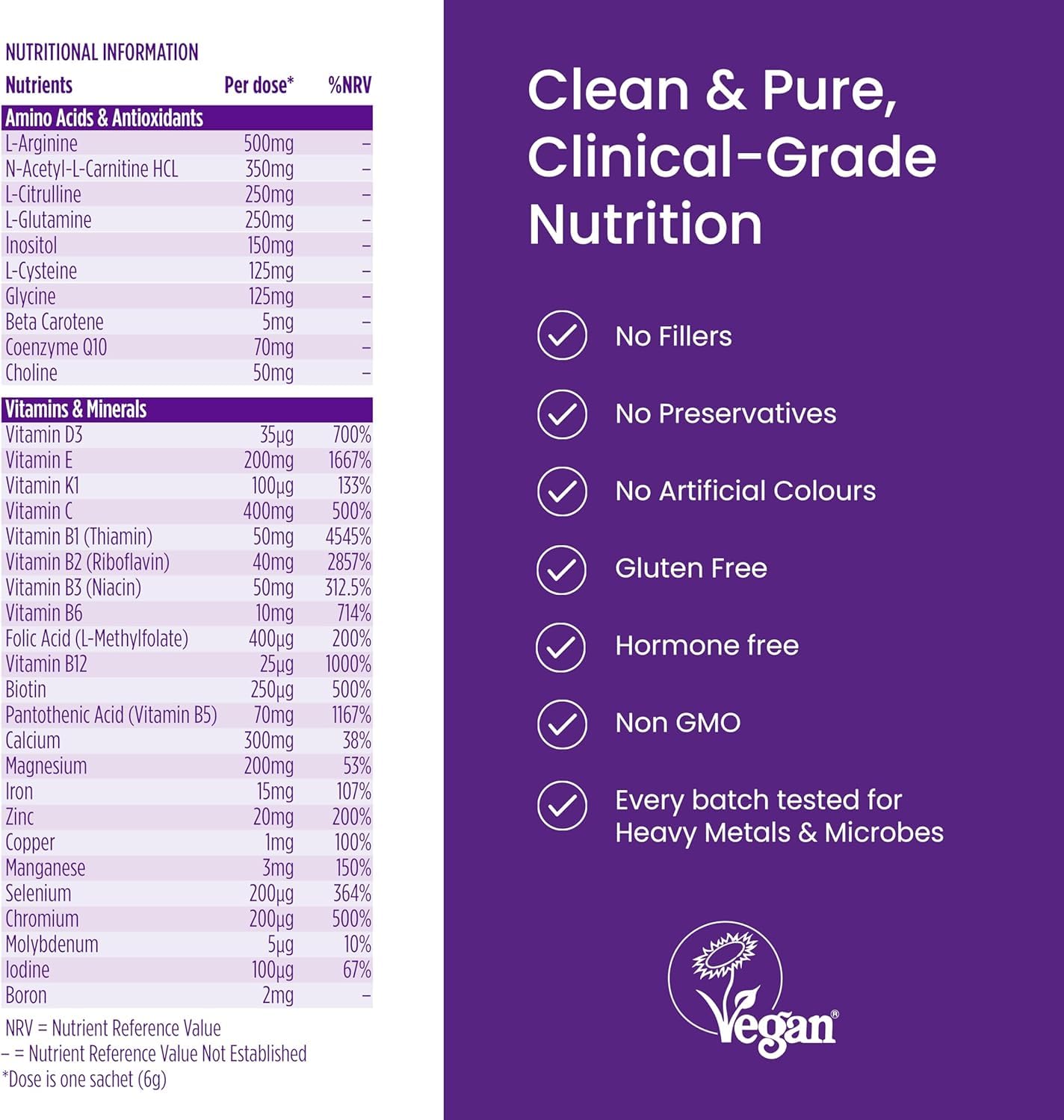 Third-party tested seal and clean label on Proceive Max Men packaging
