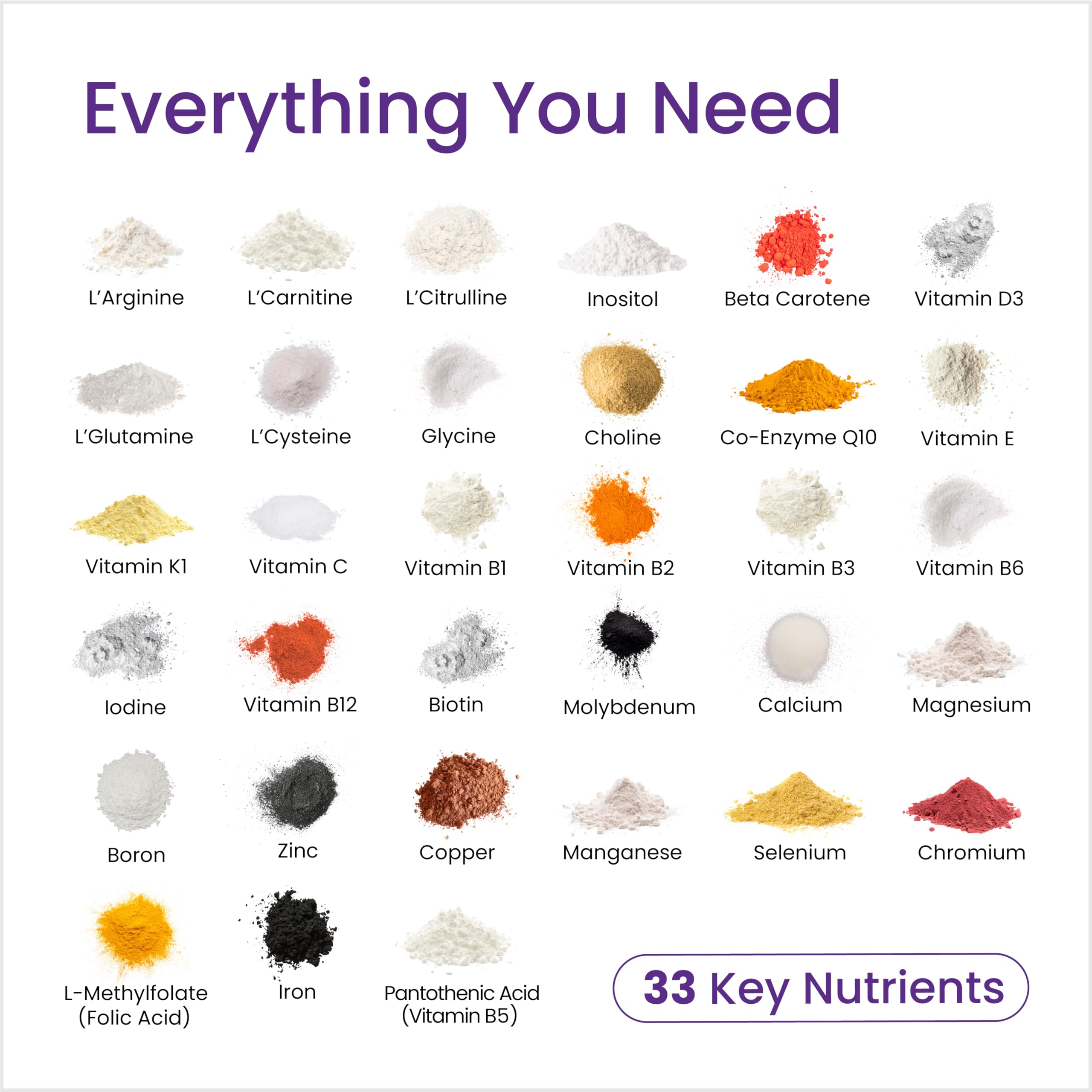 Close-up of key nutrients: Inositol, Zinc, Folate, Choline, CoQ10