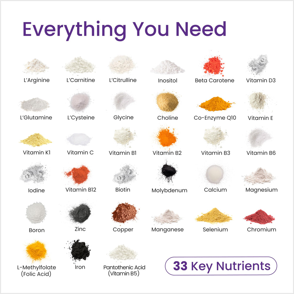 Close-up of key nutrients: Inositol, Zinc, Folate, Choline, CoQ10