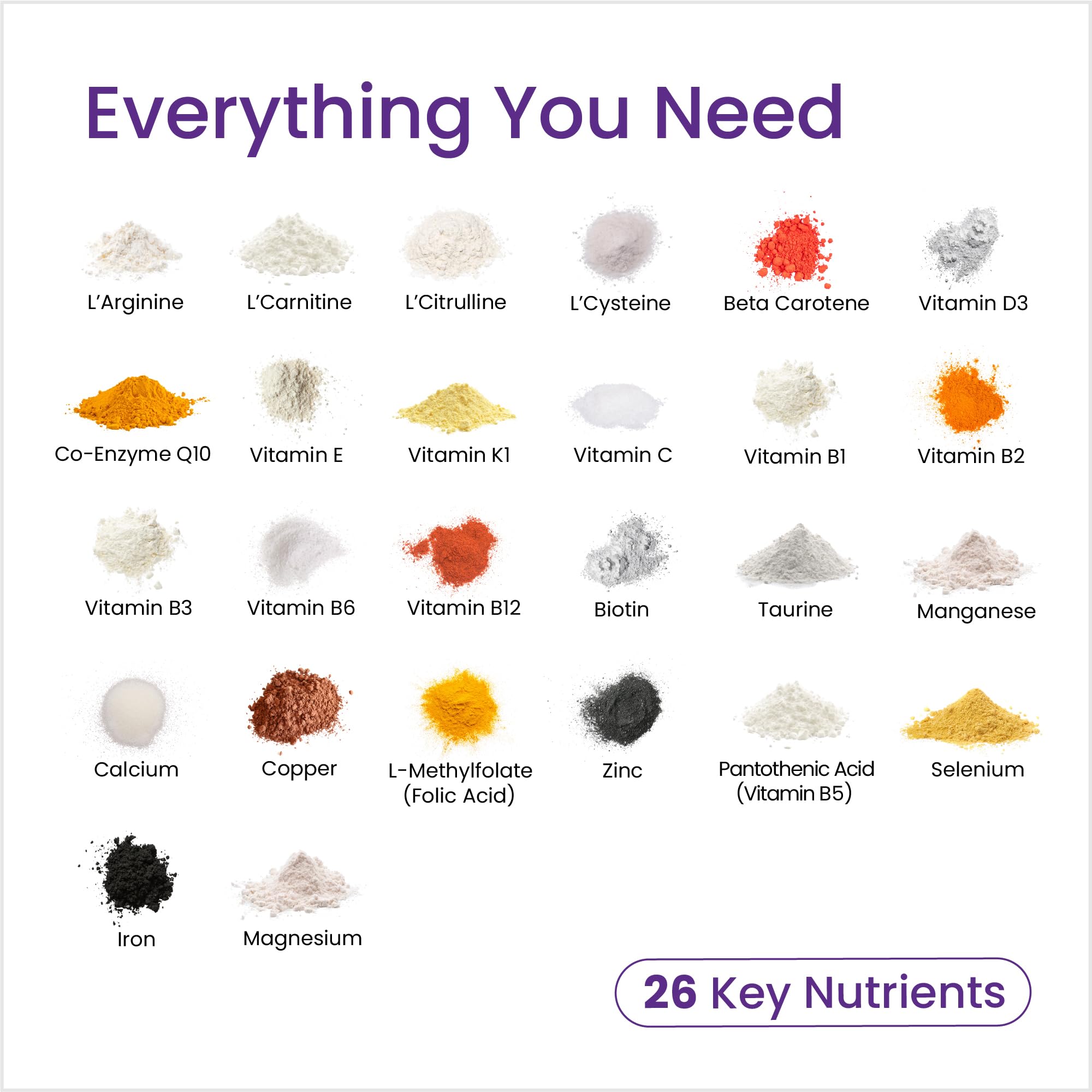 CoQ10 graphic with other essential nutrients