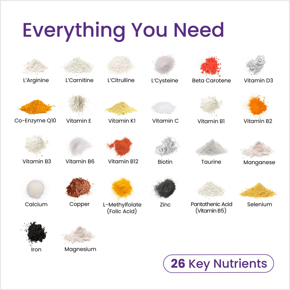 CoQ10 graphic with other essential nutrients