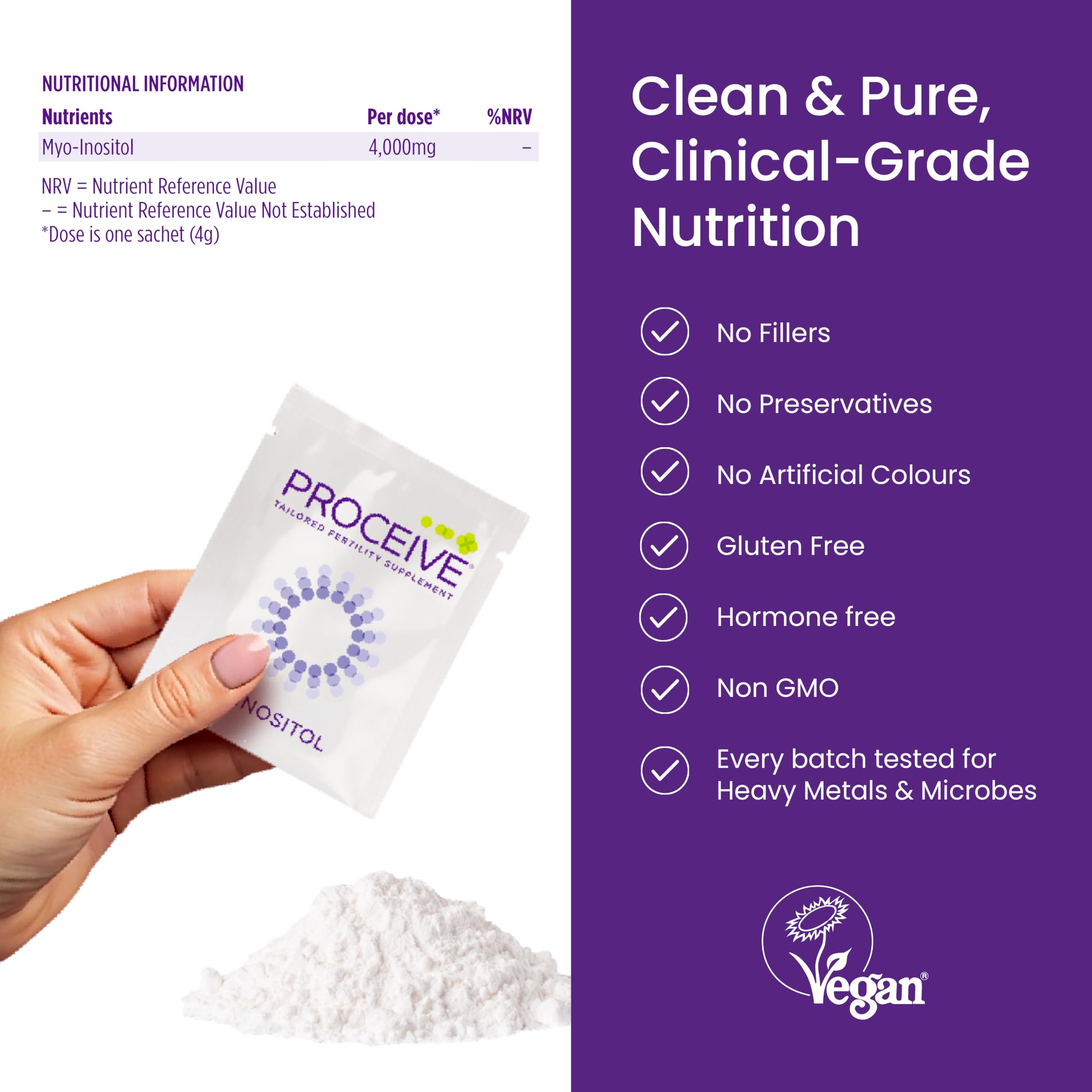 Diagram showing reproductive health and overall wellness support