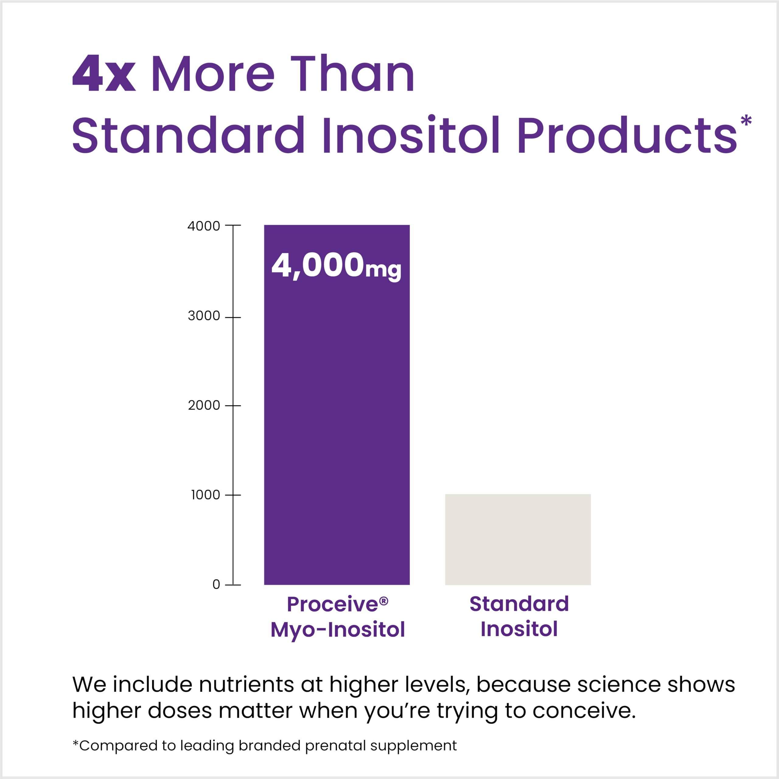 Vegan and gluten-free Myo-Inositol supplement