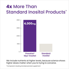 Vegan and gluten-free Myo-Inositol supplement