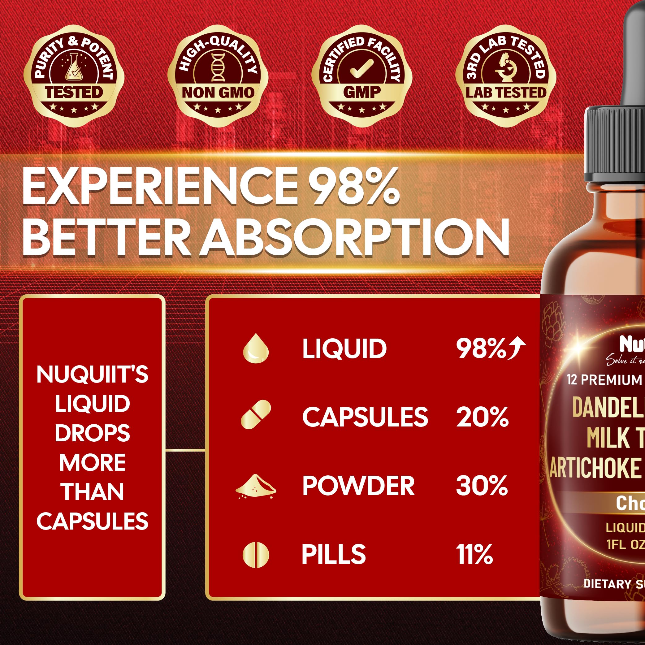 Dropper showing 0.5 mL daily dosage