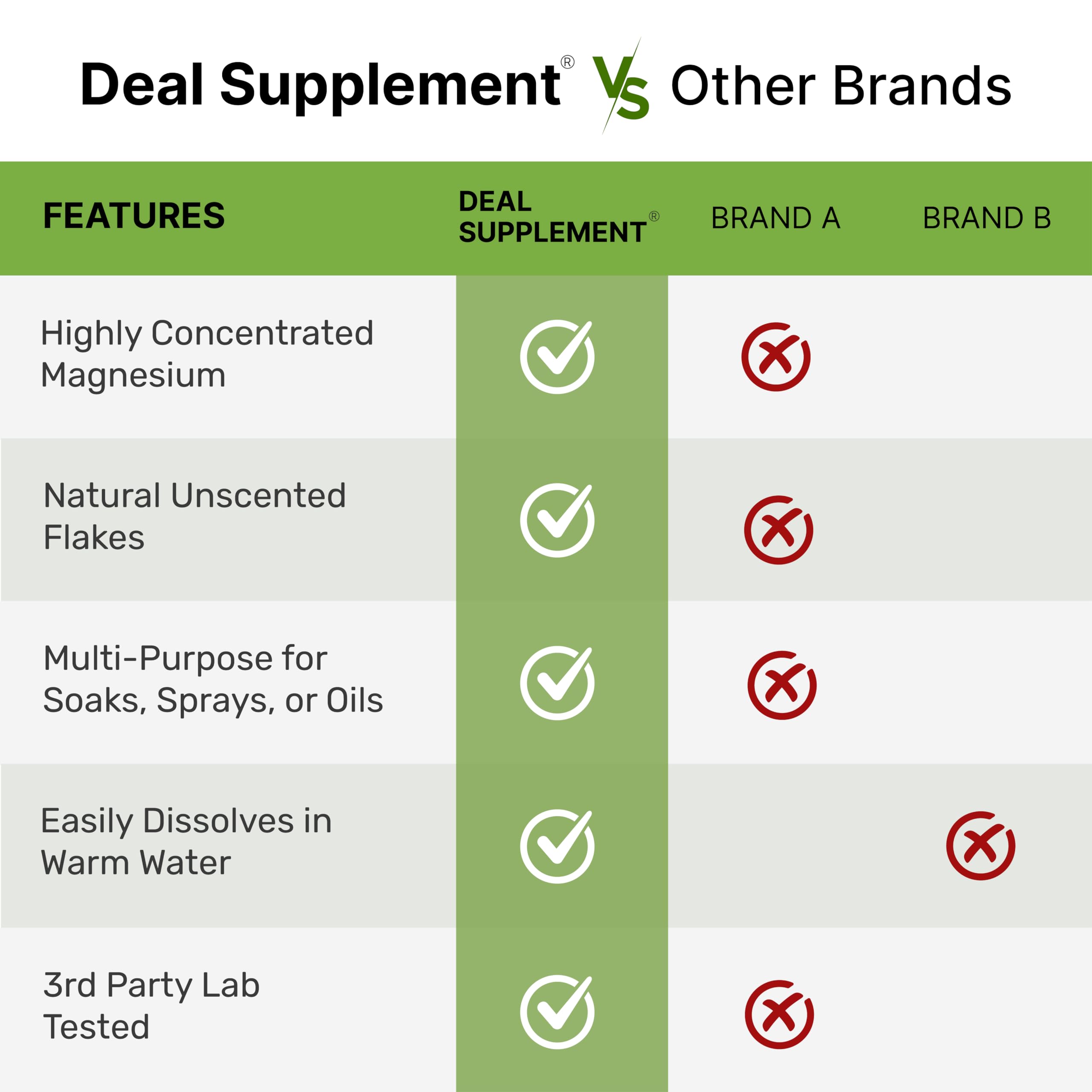 Non-GMO, lab-tested ingredients label on magnesium flakes product