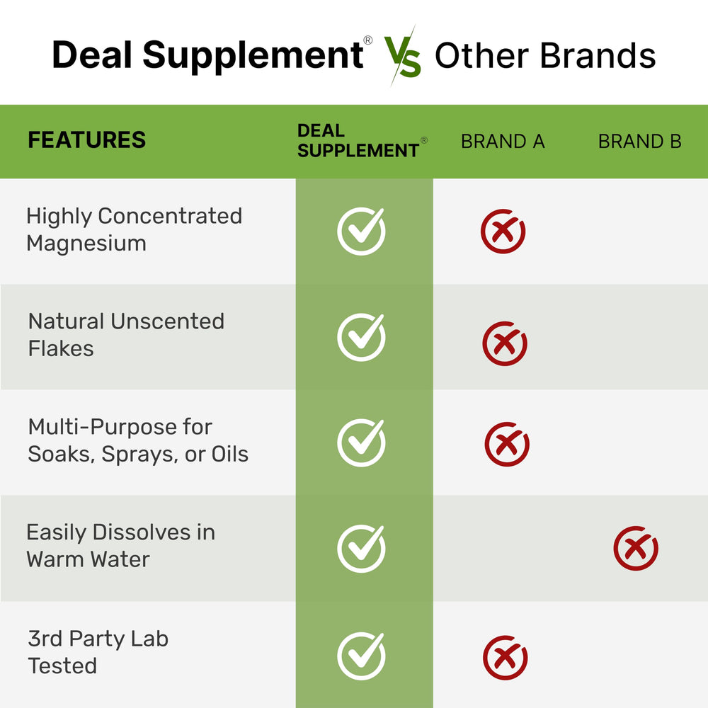Non-GMO, lab-tested ingredients label on magnesium flakes product