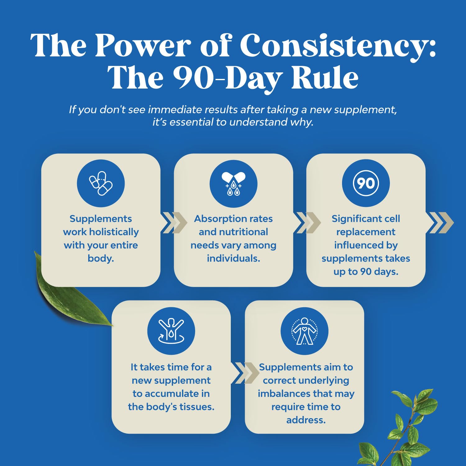 60-count bottle packaging of glutathione supplement