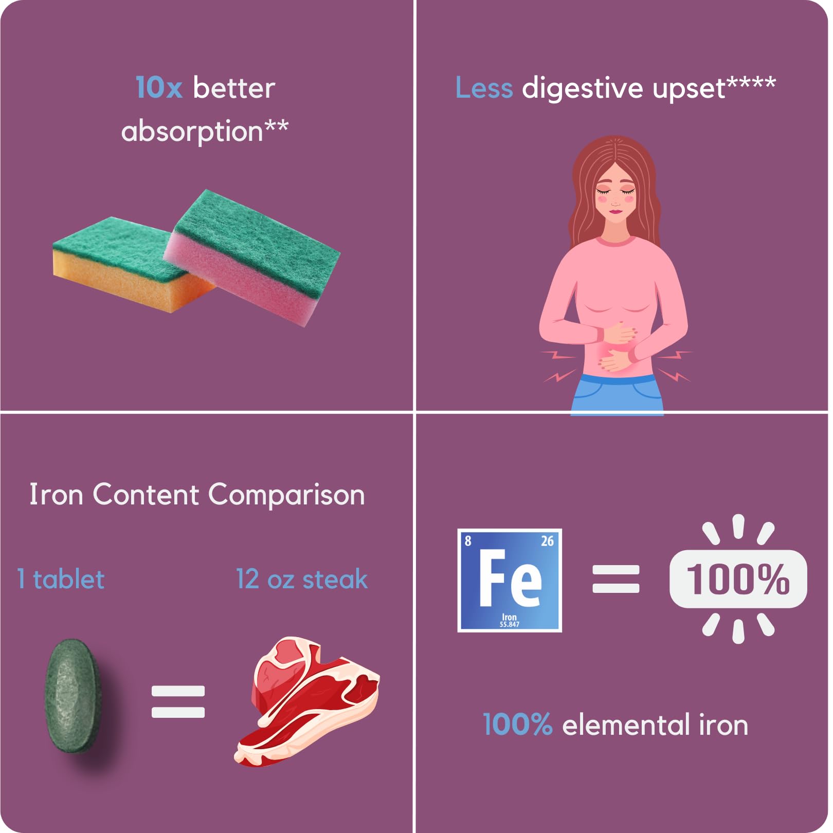 Graphic illustrating easy on the gut iron absorption