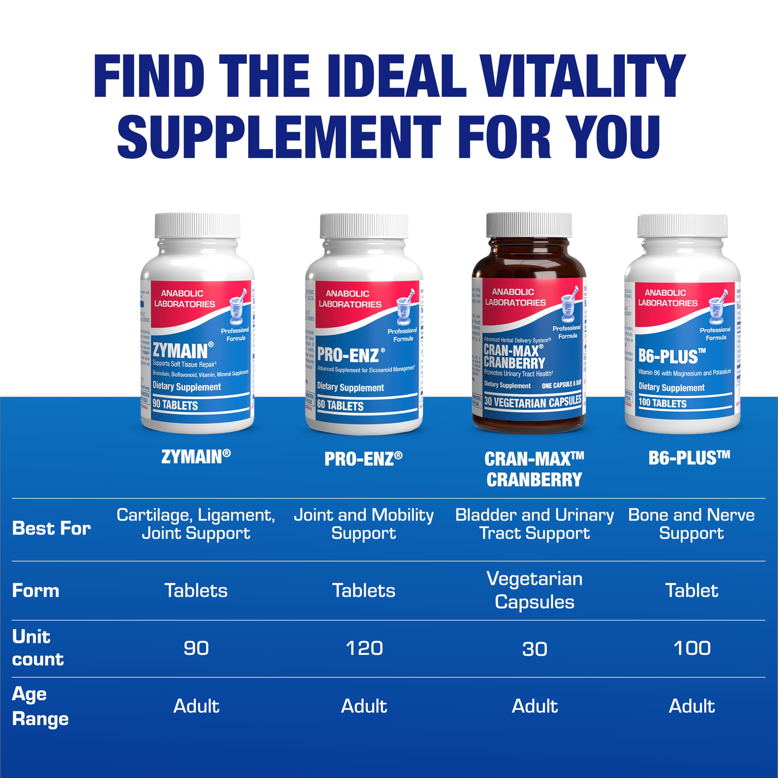 Professional-grade joint supplement packaging