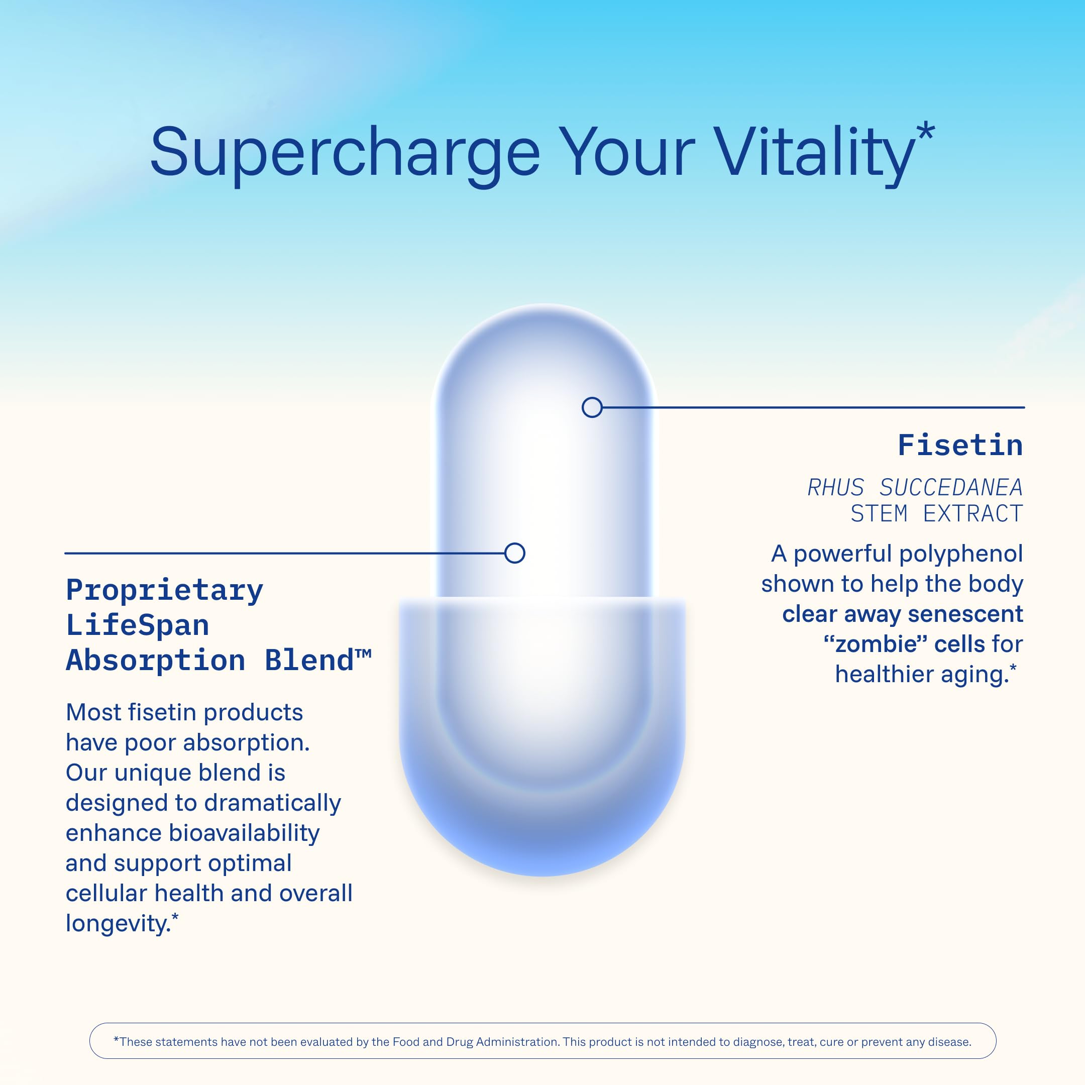 MCT oil with fisetin capsules