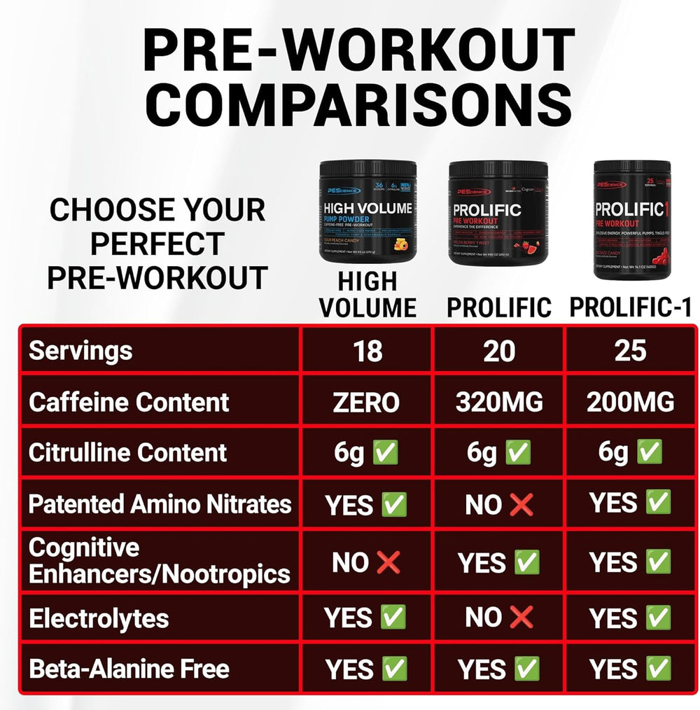 Close-up of Prolific-1 serving showing no beta alanine or creatine