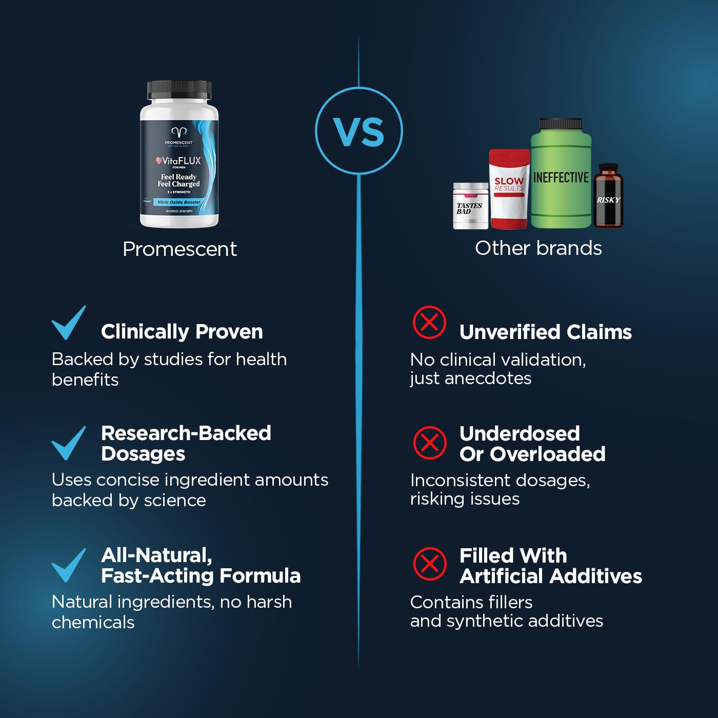 180 capsules displayed next to VitaFLUX bottle