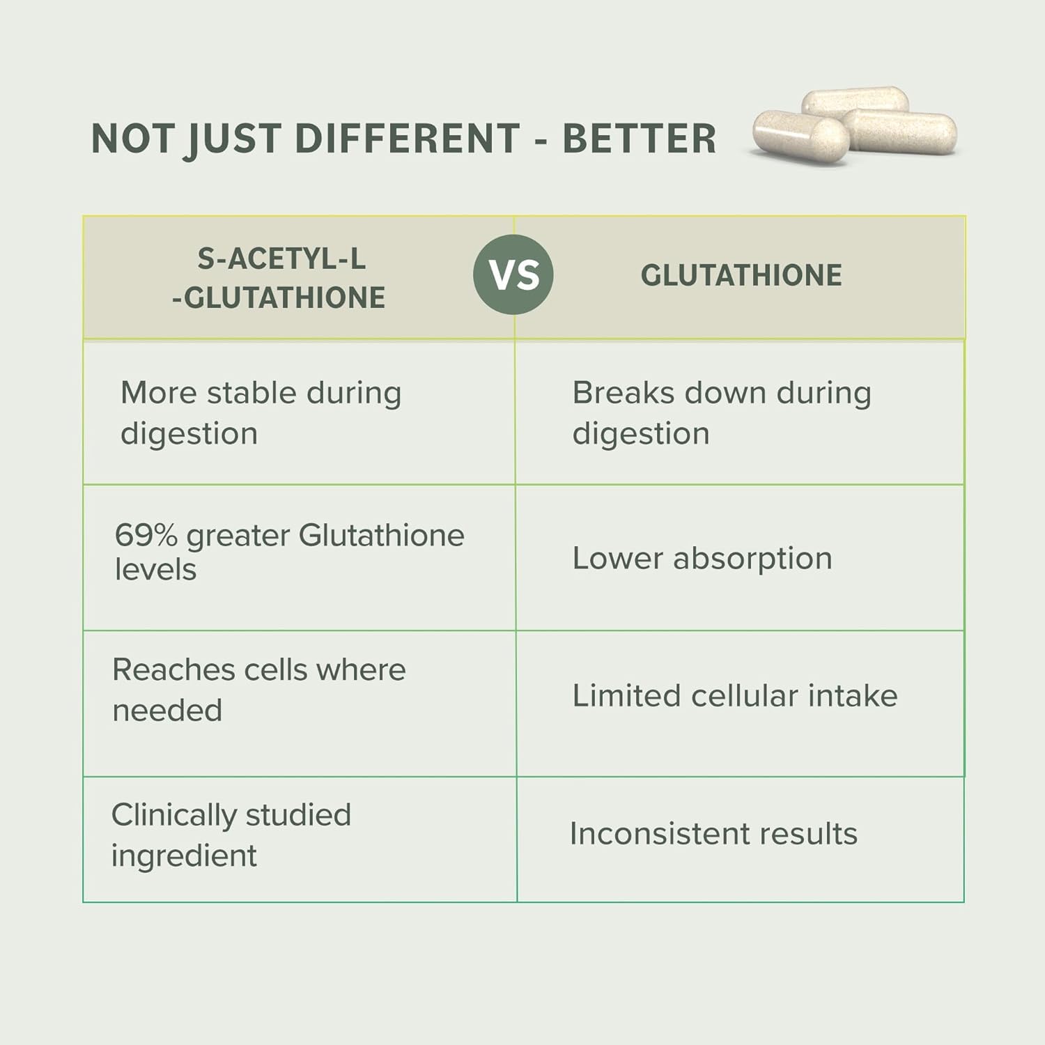 Ingredients details for Prominent Nutrition S-Acetyl L-Glutathione