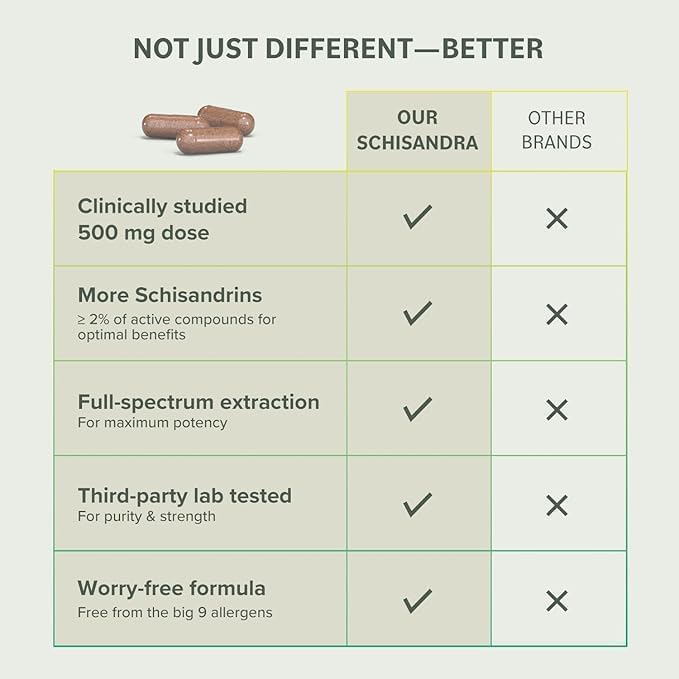 Purity testing certificate for Schisandra extract