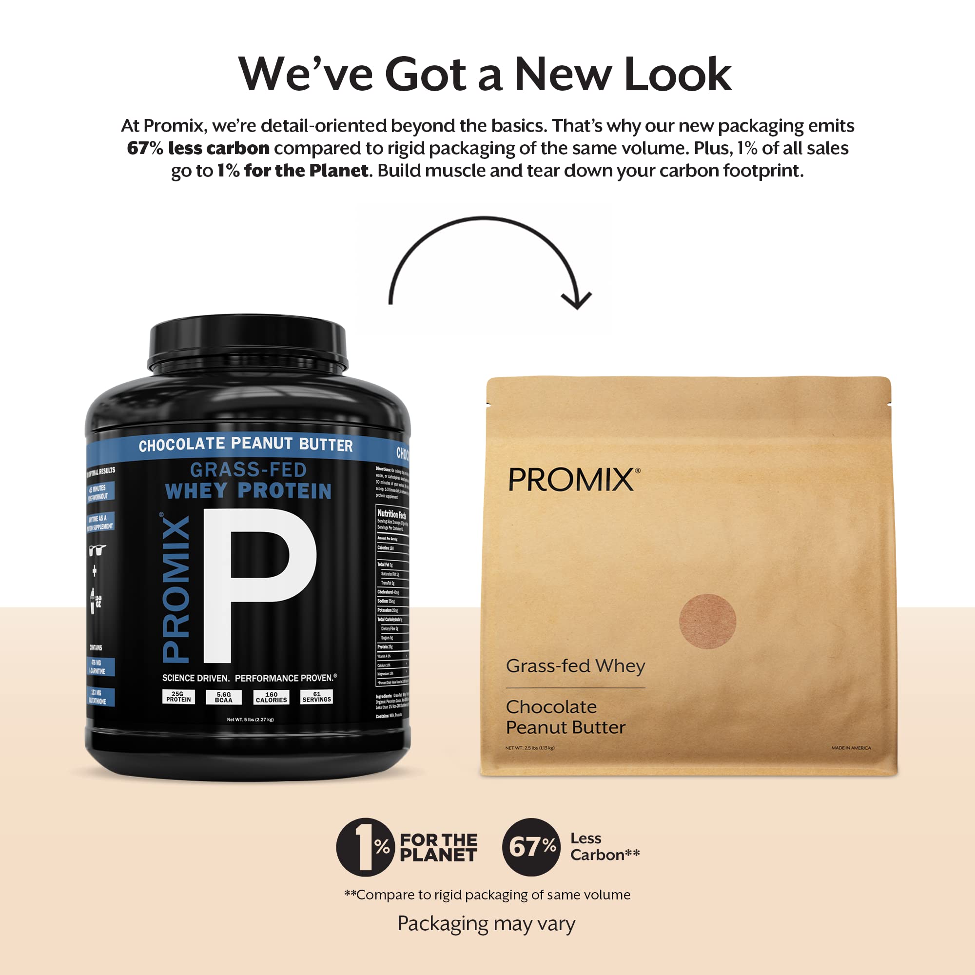 Promix Nutrition container side view showing 60 servings and clean ingredients.