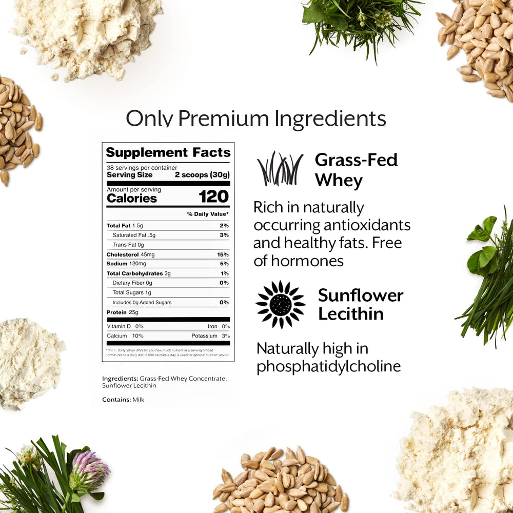 Graphic of grass-fed whey and sunflower lecithin ingredients
