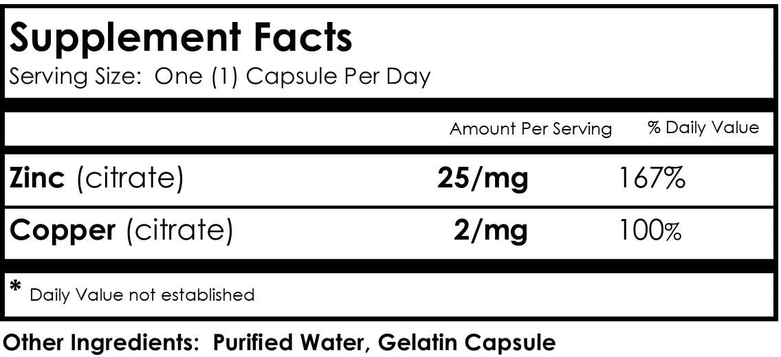 Nutrition facts showing 25 mg Zinc and 2 mg Copper per capsule
