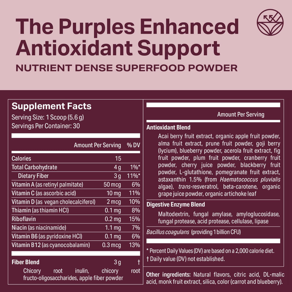 Vitamin B complex icons representing B1-B12