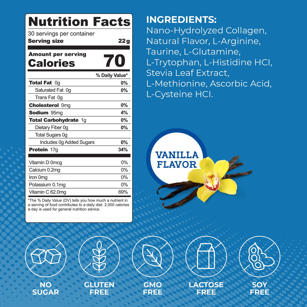 Packaging highlights gluten-free, sugar-free, 0g carbs