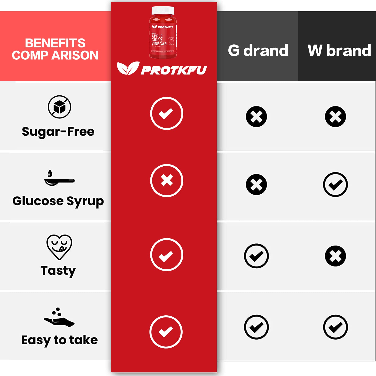 Vegan, Non-GMO, gluten-free and gelatin-free gummies
