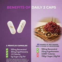 Nicotinamide riboside and trans-resveratrol ingredients