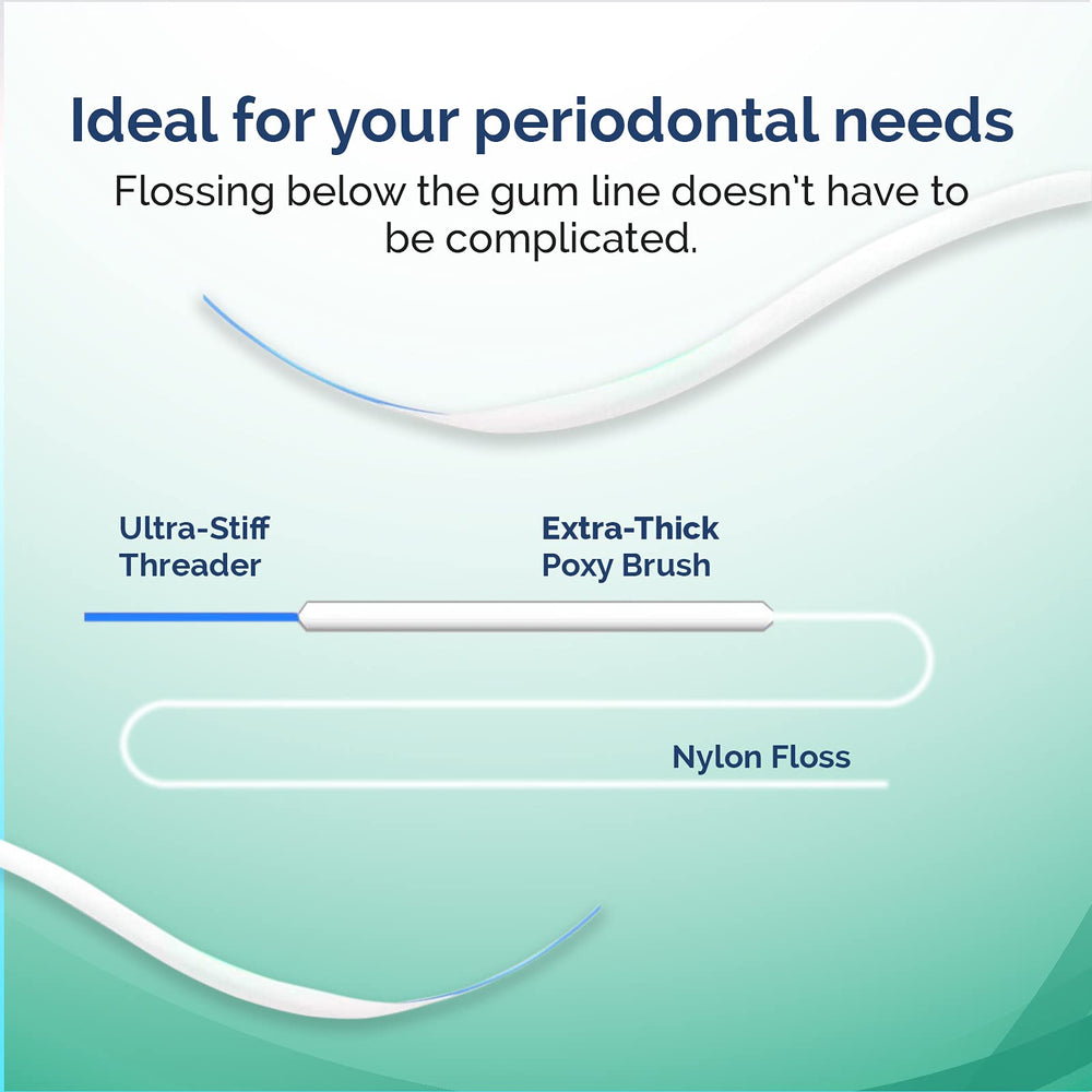 Daily oral hygiene with ProxySoft periodontal floss