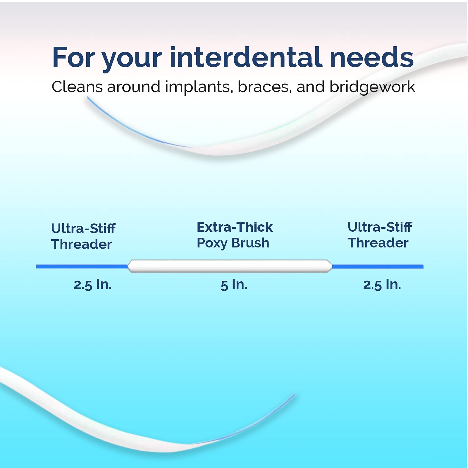 Cleaning between teeth using ultra-stiff floss threader