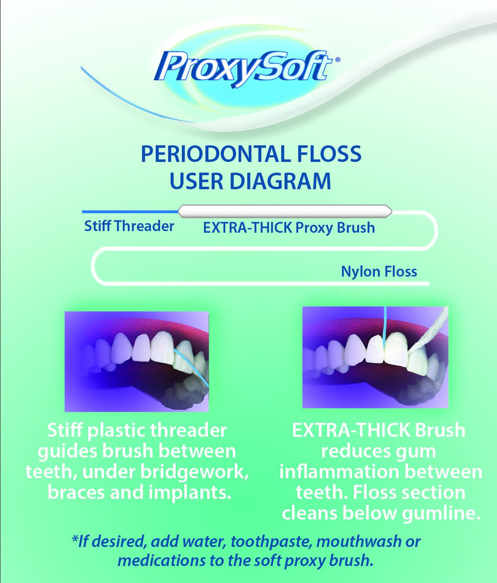 Threader tip guiding floss between teeth and braces