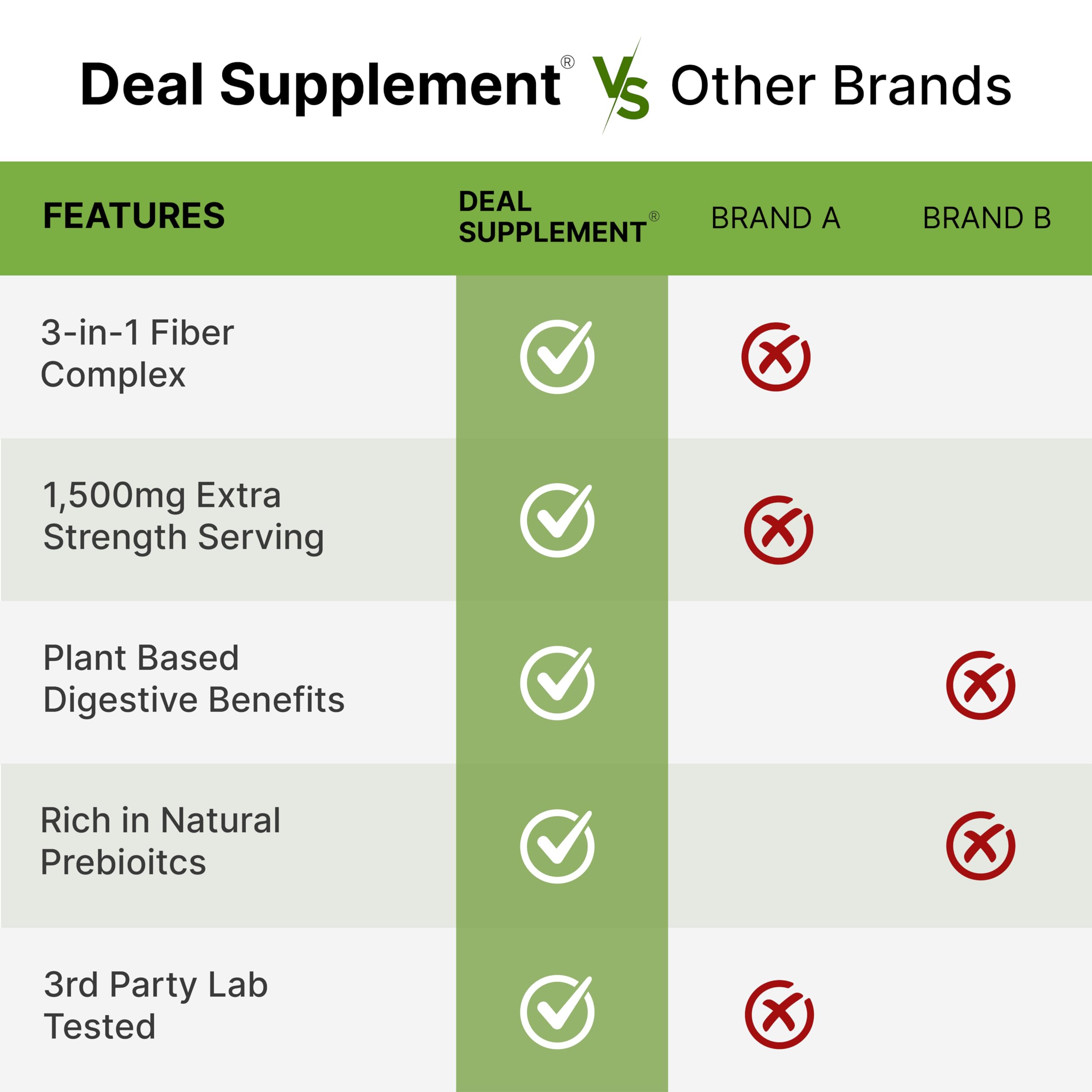 Inulin and Acacia Senegal blend in the supplement