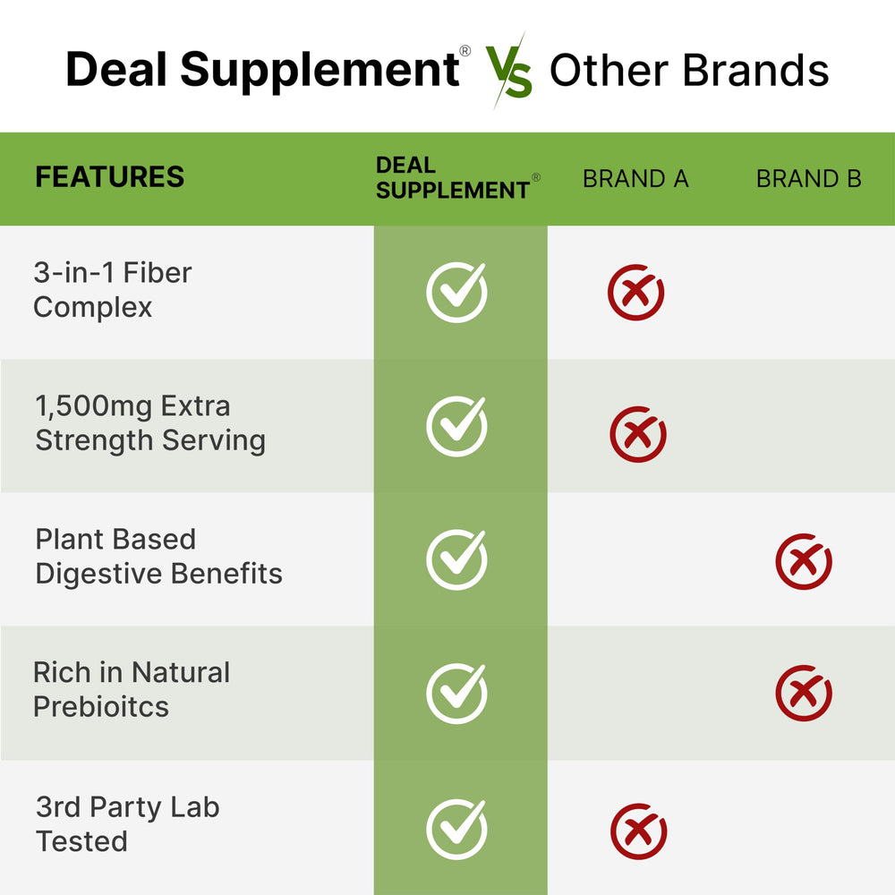 Inulin and Acacia Senegal blend in the supplement