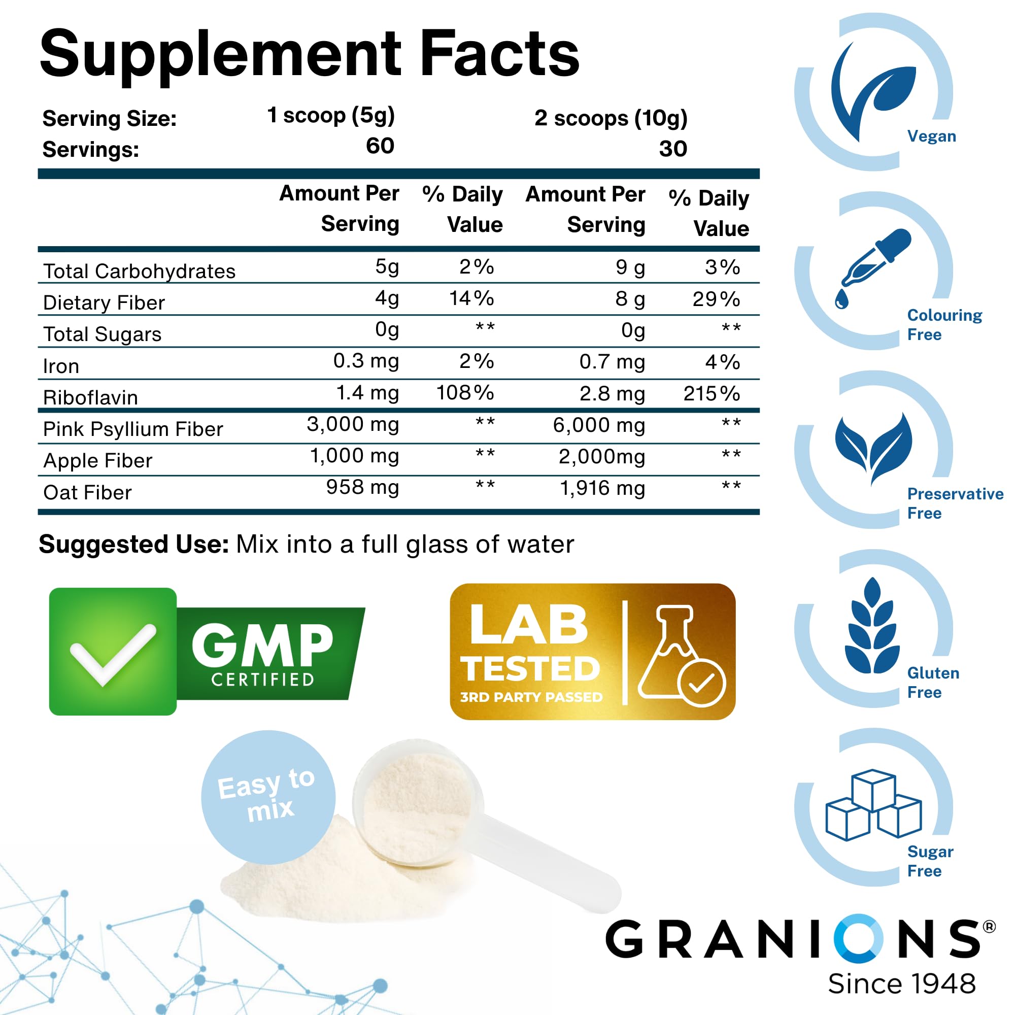 Balanced soluble and insoluble fiber for gut health