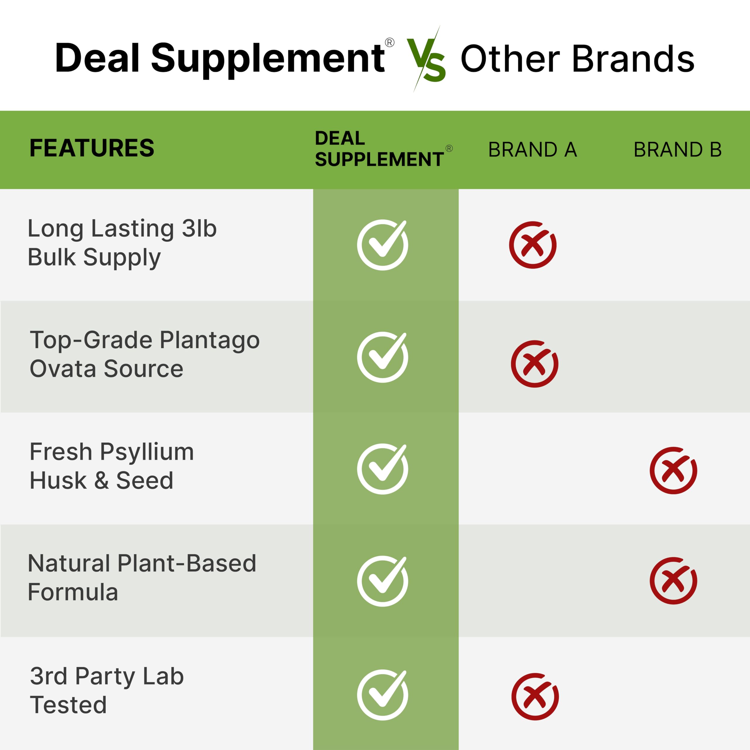 Non-GMO gluten-free organic psyllium husk powder label