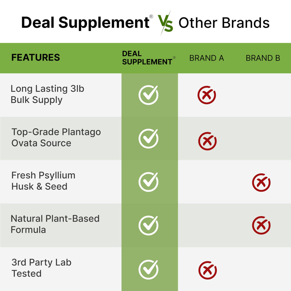 Non-GMO gluten-free organic psyllium husk powder label