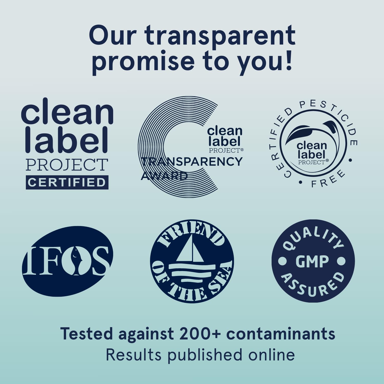 Omega-3 per serving: 1250mg EPA and 500mg DHA (2000mg total)