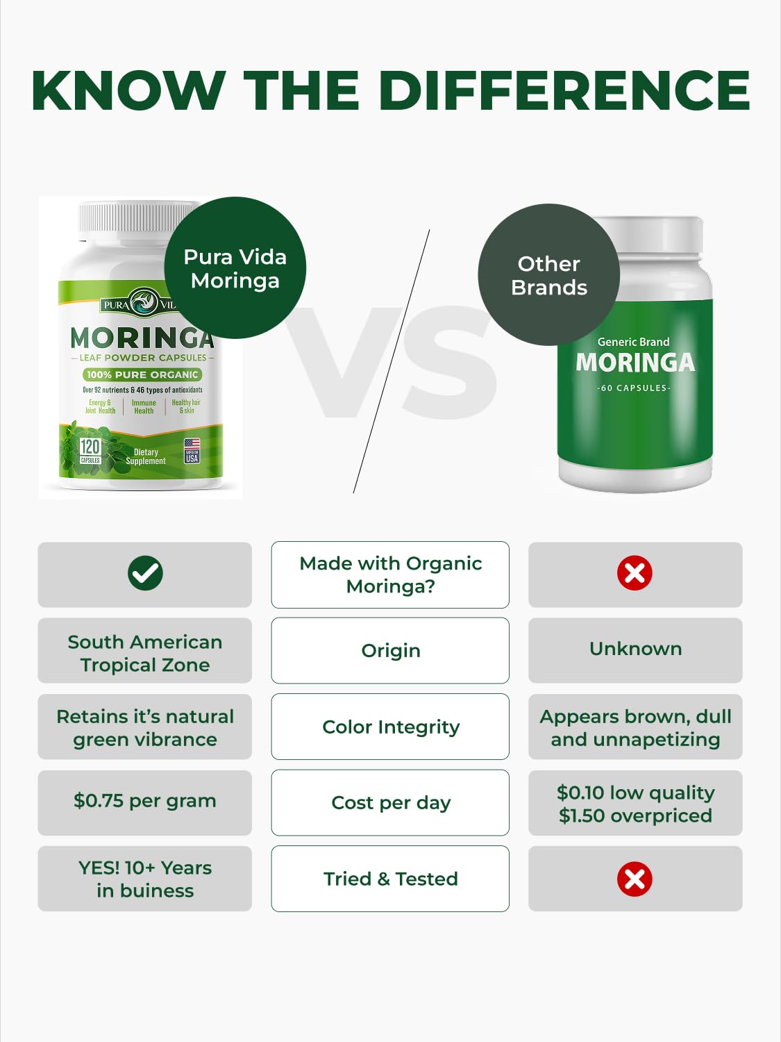 Pura Vida Moringa capsules closeup highlights convenient single-origin nutrition.