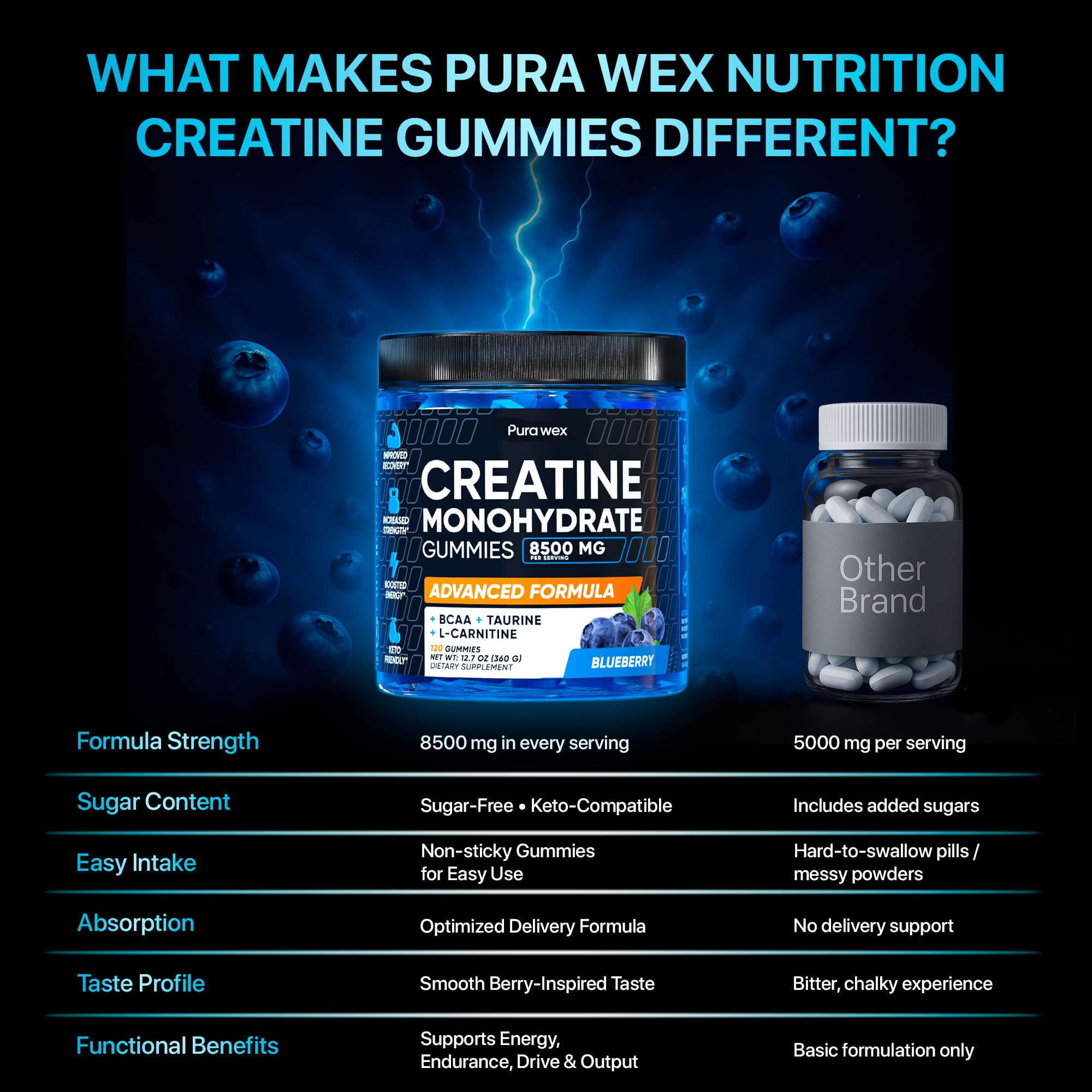 PURA WEX Creatine Gummies bottle with blueberry flavor label detail