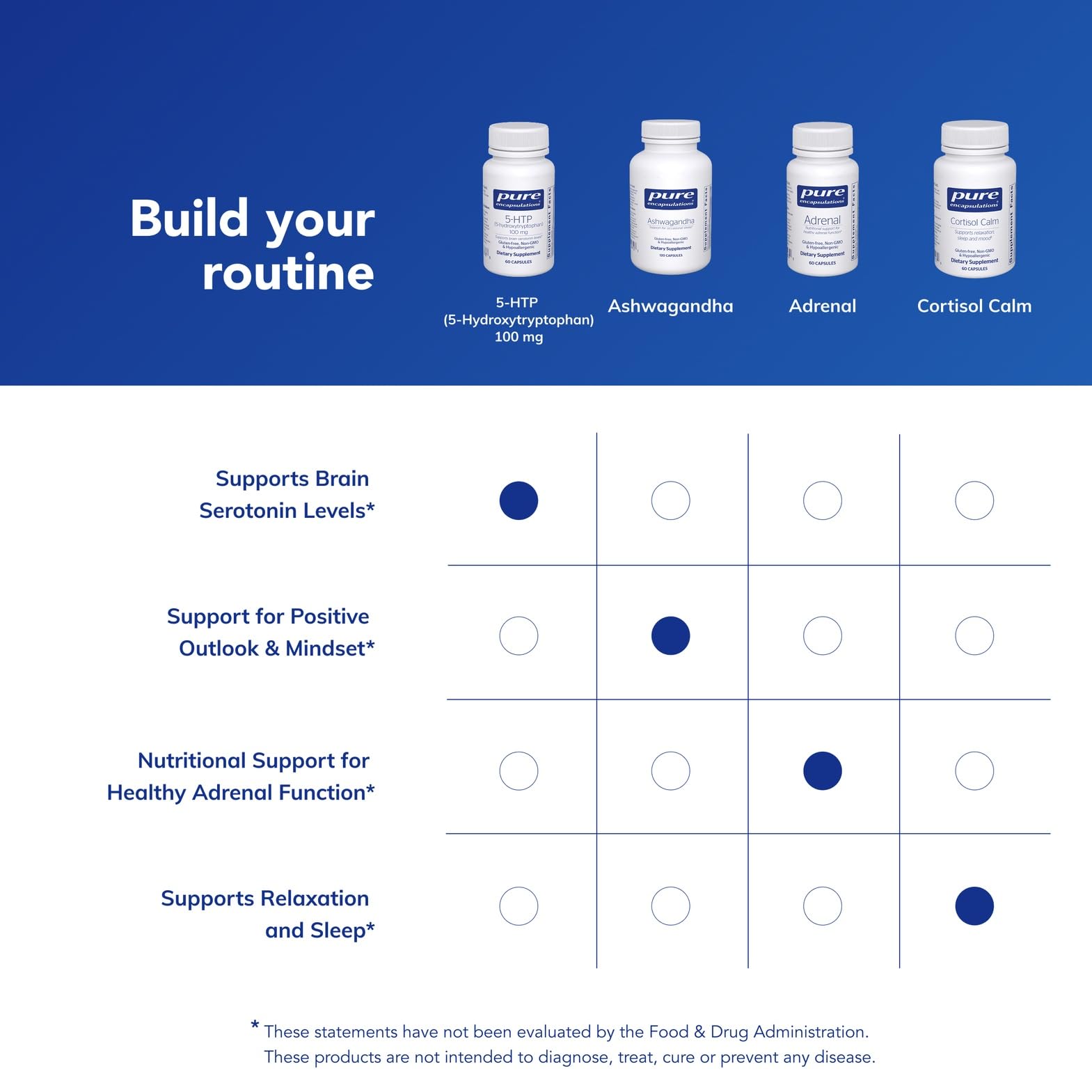 Appetite support concept with 5-HTP