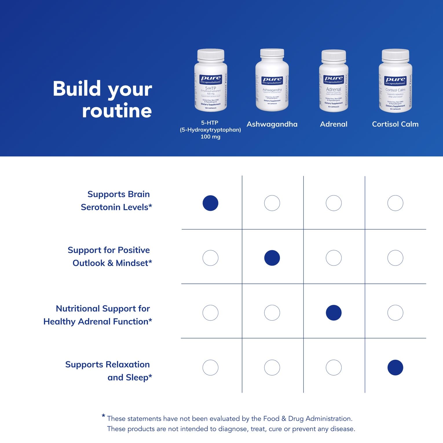 Non-GMO 5-HTP capsules packaging