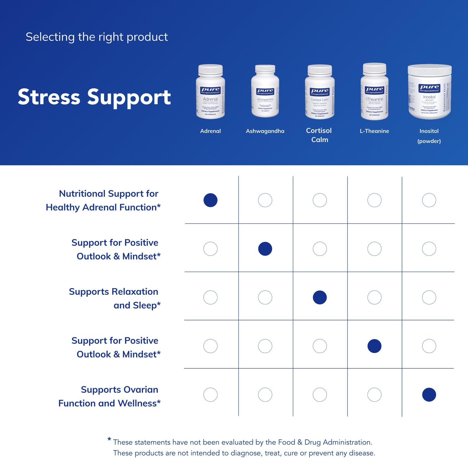 Supplement facts panel for Adrenal Cortex