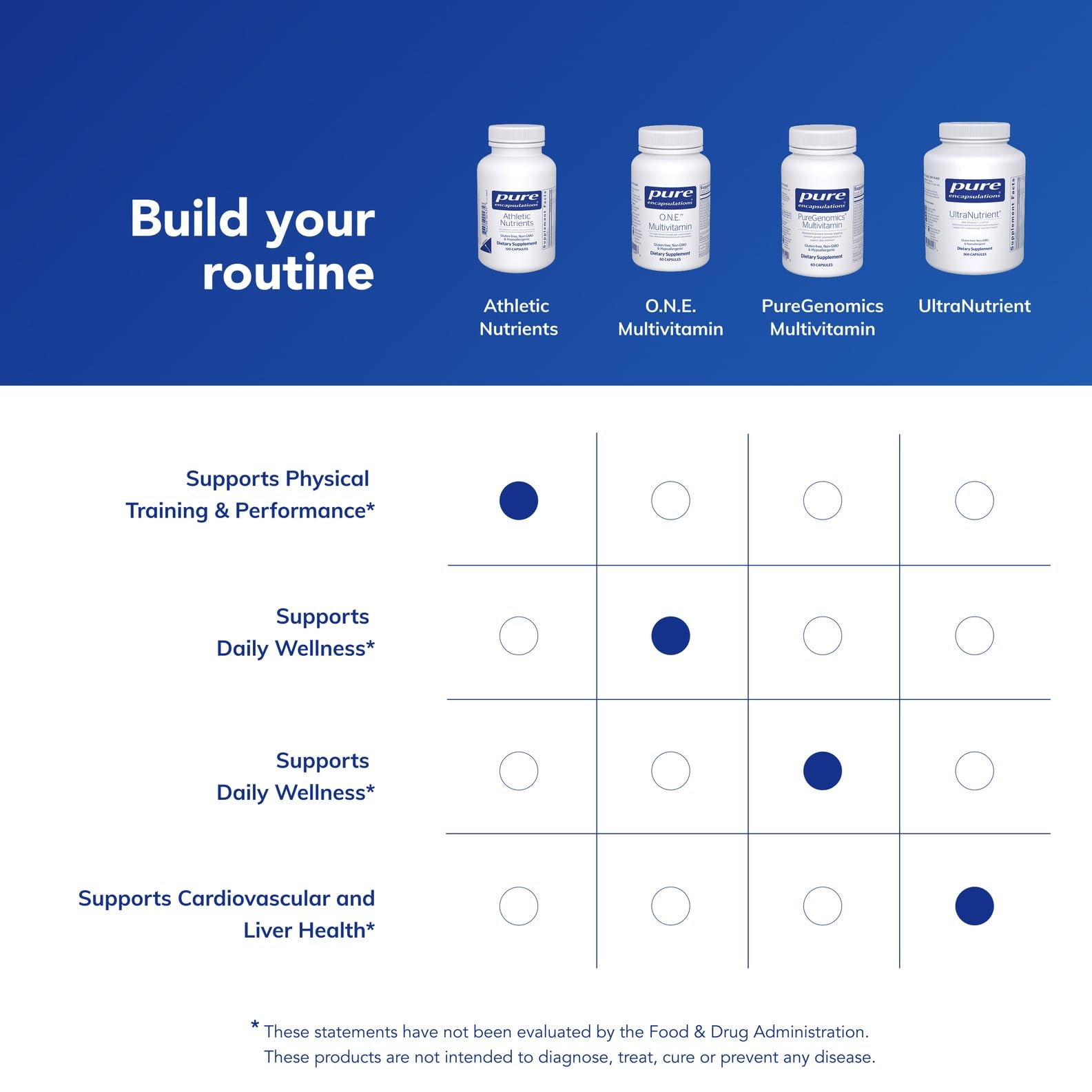Allergen-free claim and clean ingredients