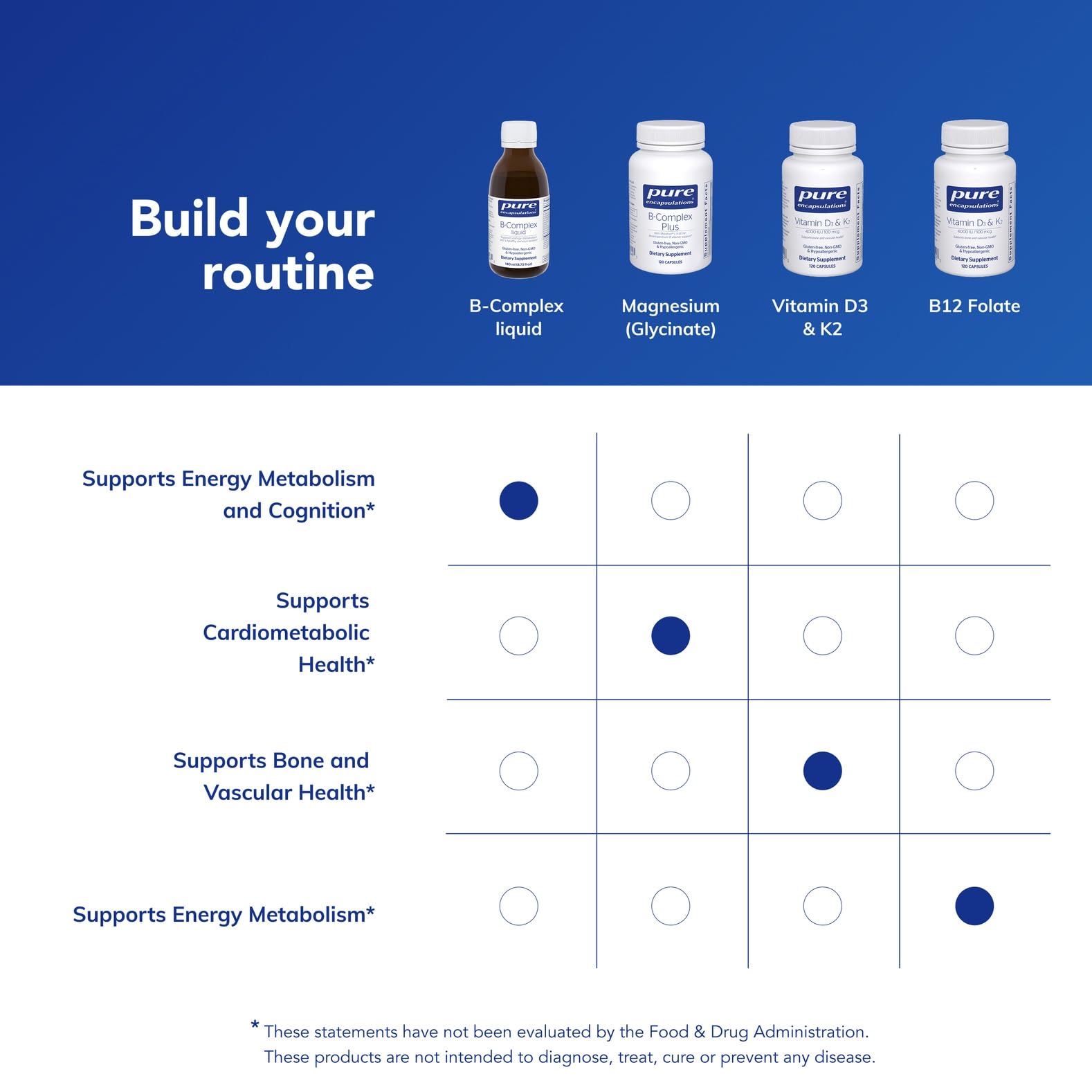Gluten-free and vegetarian icons for Pure Encapsulations B-Complex Liquid
