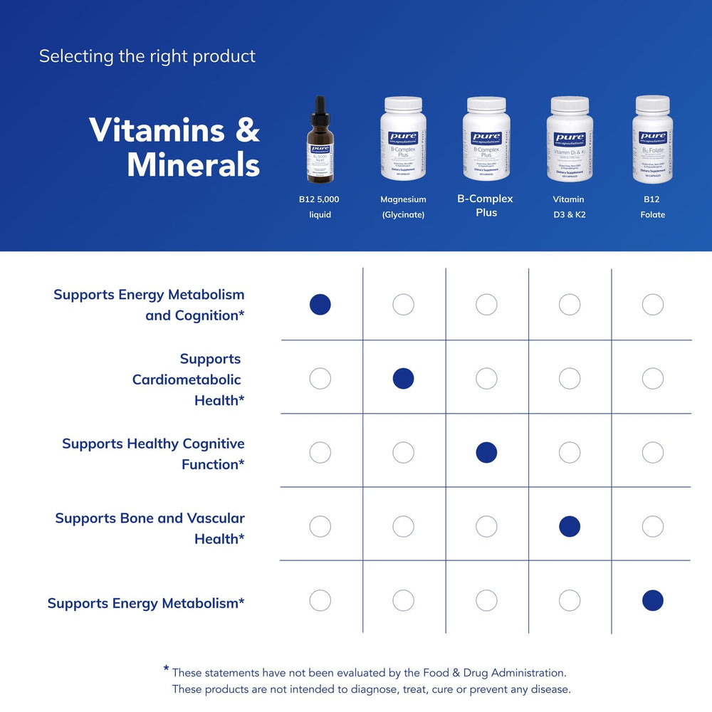 Illustration showing immune support benefits of B12 liquid drops