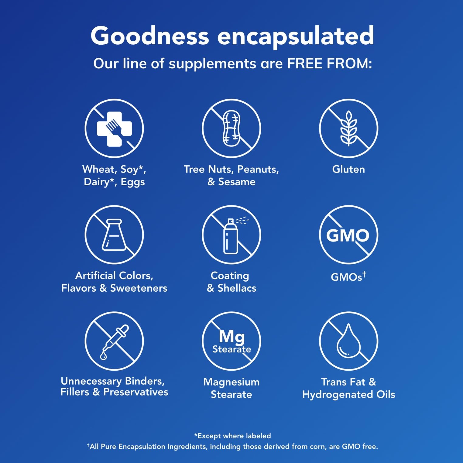 Usage tips for Pure Encapsulations B12 liquid drops