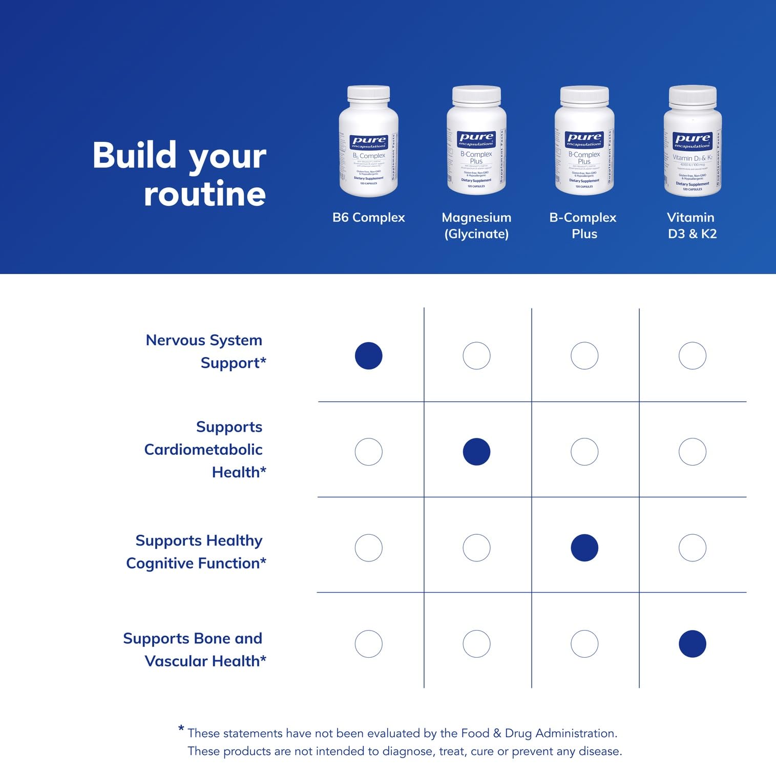 Packaging image of Pure Encapsulations B6 Complex